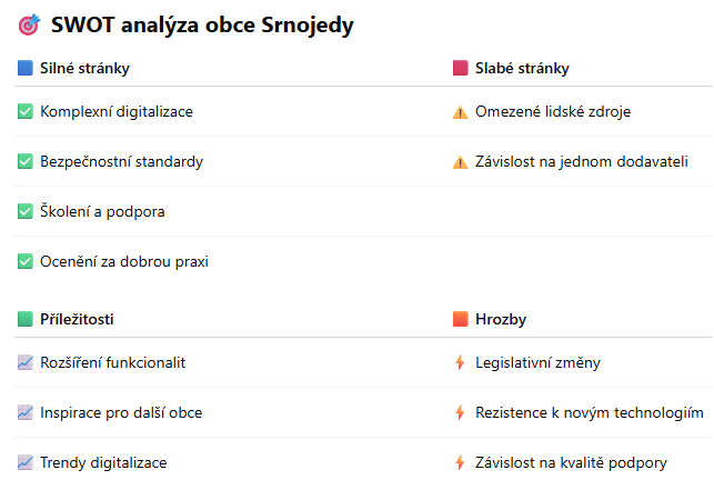 SWOT Srnojedy