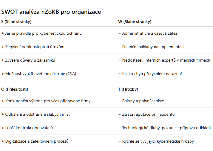 SWOT nZoKB